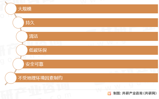 液态空气储能优势