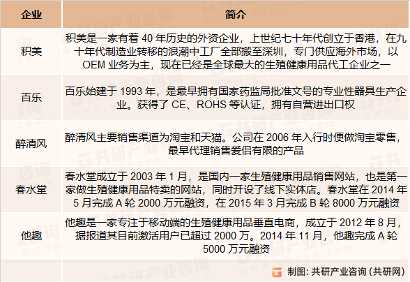成人用品主要竞争企业