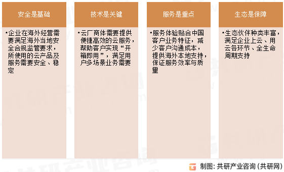 企业出海用云关注重点
