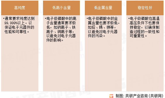 电子级磷酸主要特点