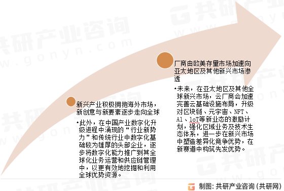 云出海发展趋势
