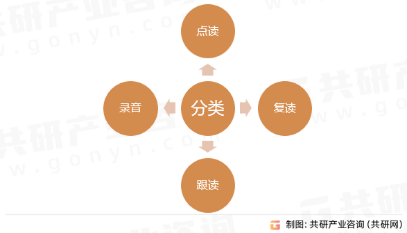 点读笔作用