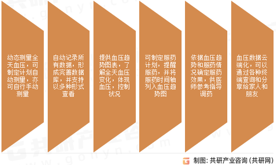 动态血压计作用