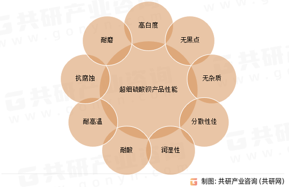超细硫酸钡产品性能
