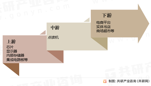 点读机行业产业链