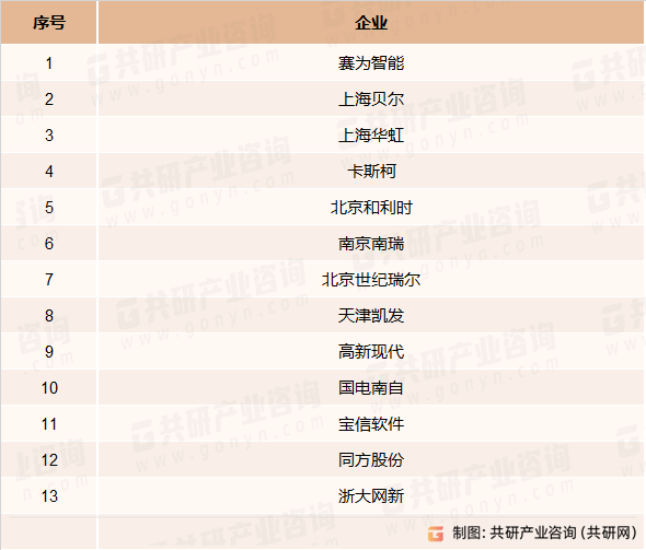 城市轨道智能化系统主要竞争企业