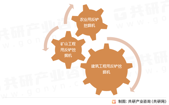 反铲挖掘机分类