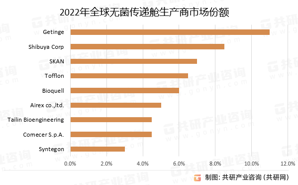 2022ȫofœa(chn)Ј~