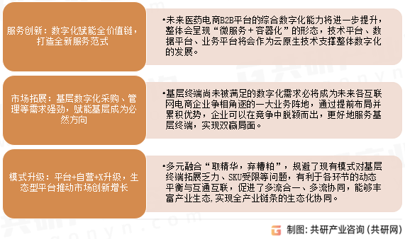 院外医药发展趋势