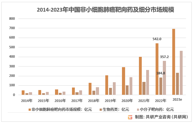 2014-2023ЇСΰ(NSCLC)ˎЈҎ(gu)ģ