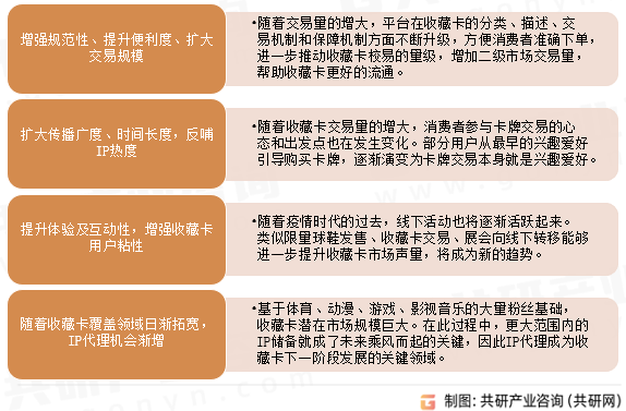中国收藏卡发展趋势