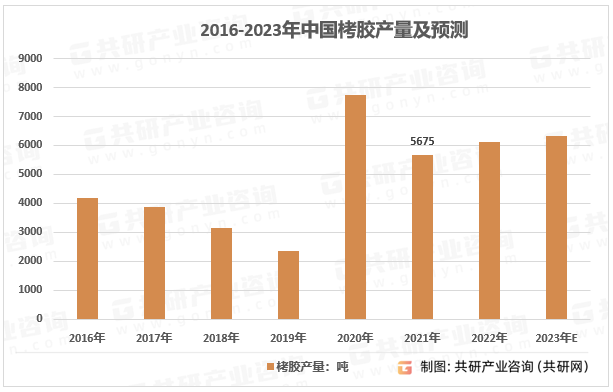2016-2023Їza(chn)Ay