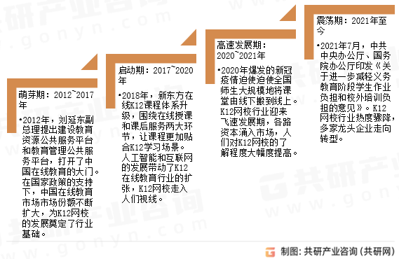 K12网校发展历程
