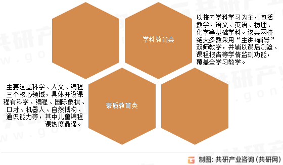 K12网校行业分类