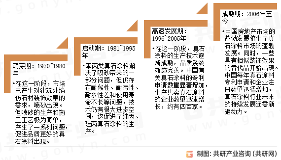 真石涂料发展历程