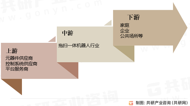 拖扫一体机器人行业产业链