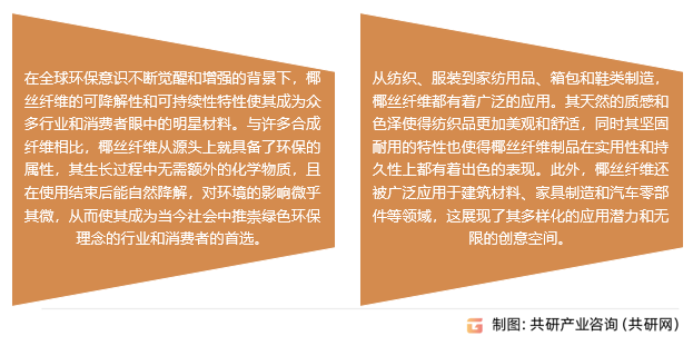 椰丝纤维行业发展趋势