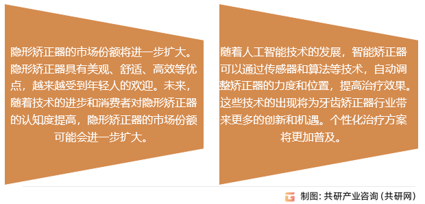 牙齿矫正器发展趋势