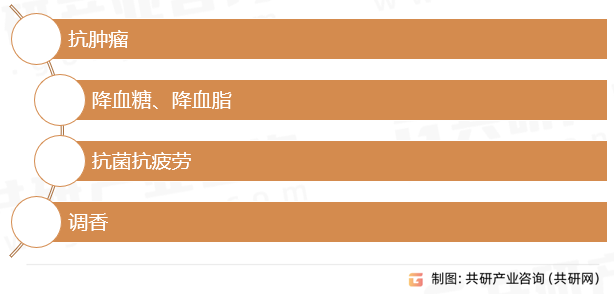 肉桂酸钾的保健作用及药理作用
