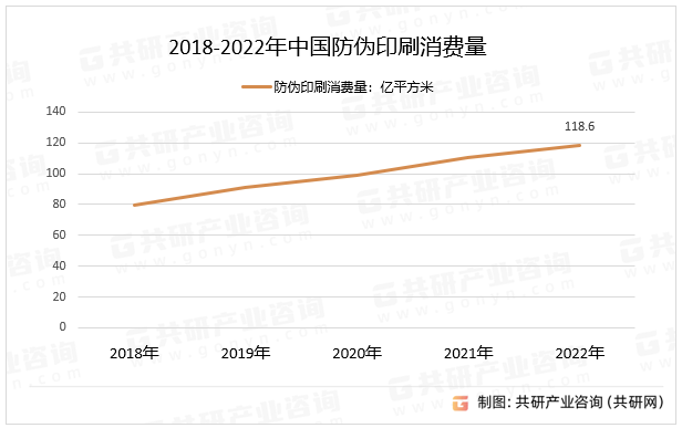 2018-2022ЇӡˢM