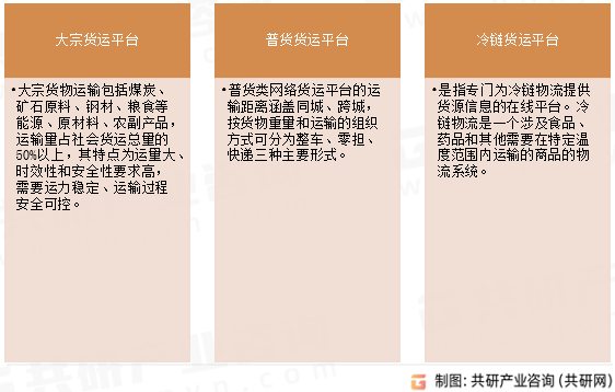 数字货运平台行业分类