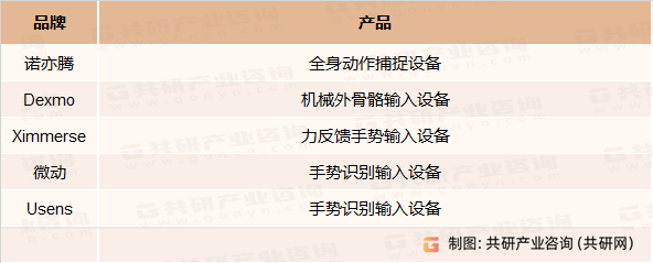 动作捕捉类输入设备代表产品
