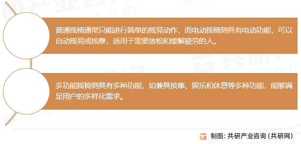 摇椅行业分类