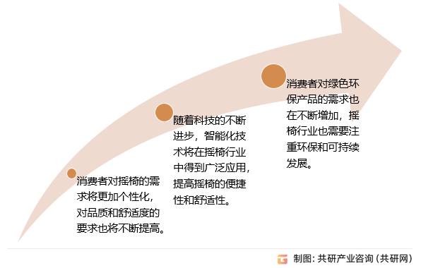 摇椅行业发展趋势