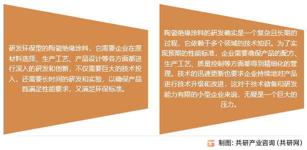 绝缘陶瓷涂料行业存在问题