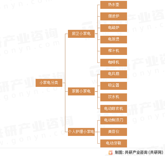 小家电分类