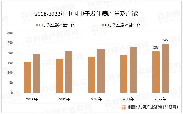 2018-2022年中国中子发生器产量及产能