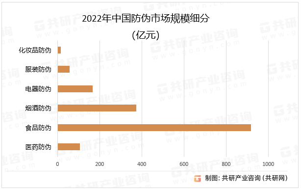2022ЇЈҎ(gu)ģ
