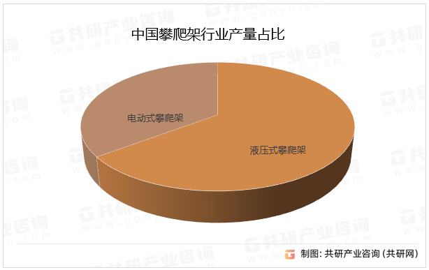 中国攀爬架行业产量占比