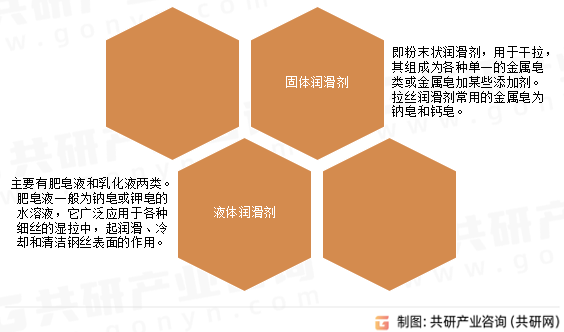 拉丝润滑剂种类