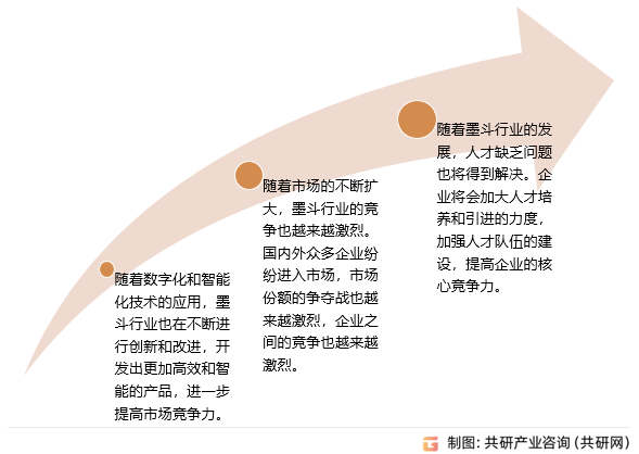 中国墨斗行业发展趋势