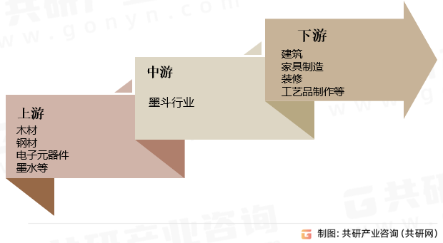 墨斗行业产业链