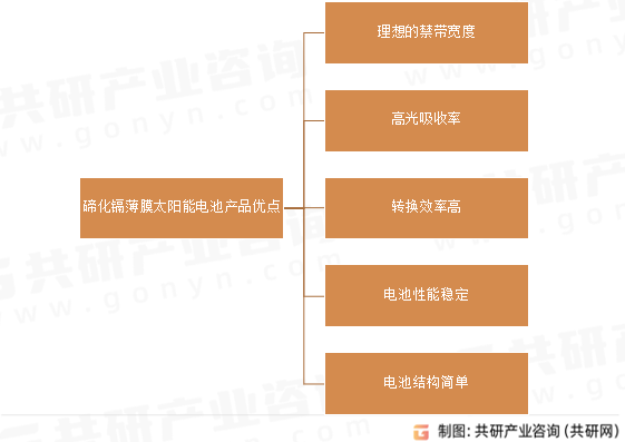 碲化镉薄膜太阳能电池产品优点
