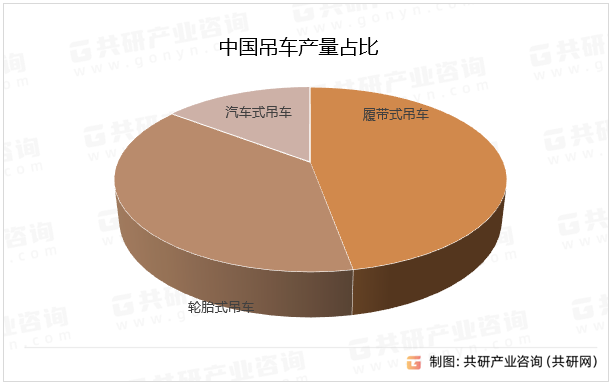 中国吊车产量占比