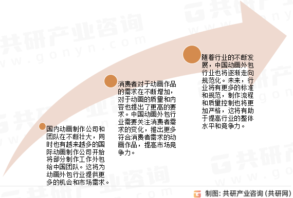 中国动画外包行业市场发展趋势