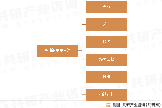 高锰钢主要用途