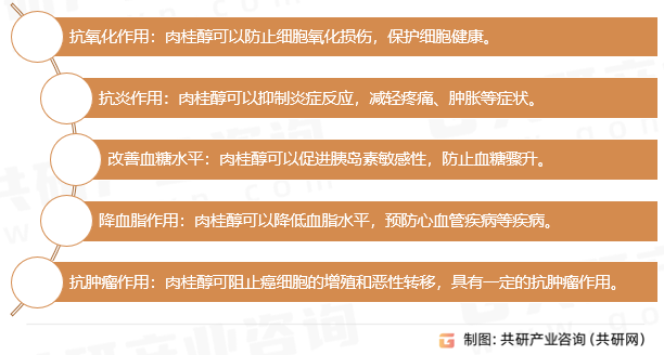 肉桂醇价值
