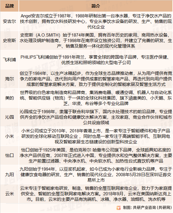 直饮机行业主要品牌