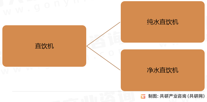 直饮机分类