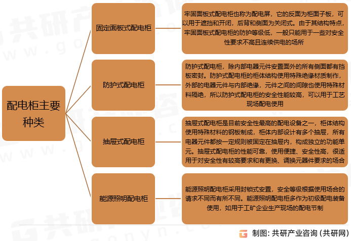 配电柜主要种类