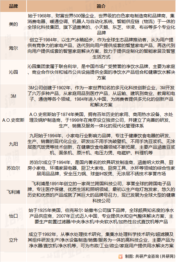 超滤机十大品牌