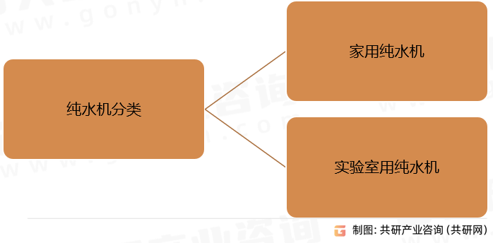 纯水机分类