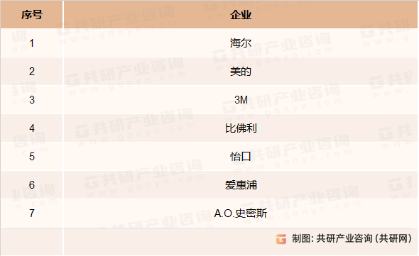 软水机主要品牌