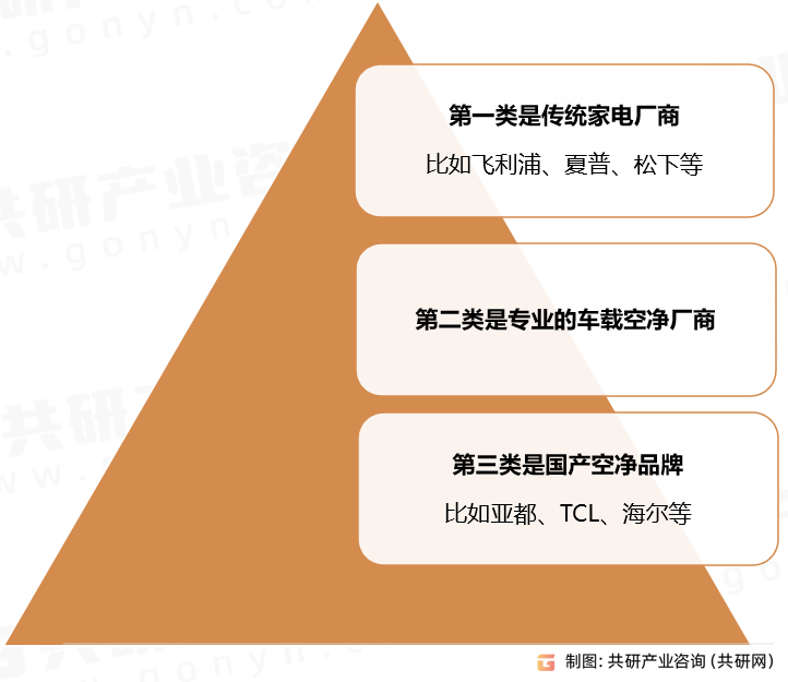 车载空气净化器品牌竞争