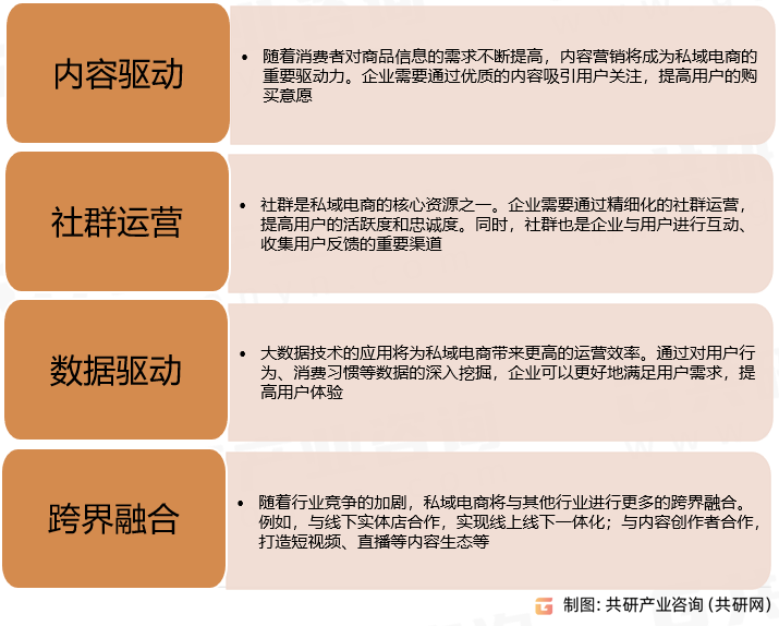 私域电商发展趋势