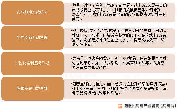 线上B2B行业发展趋势